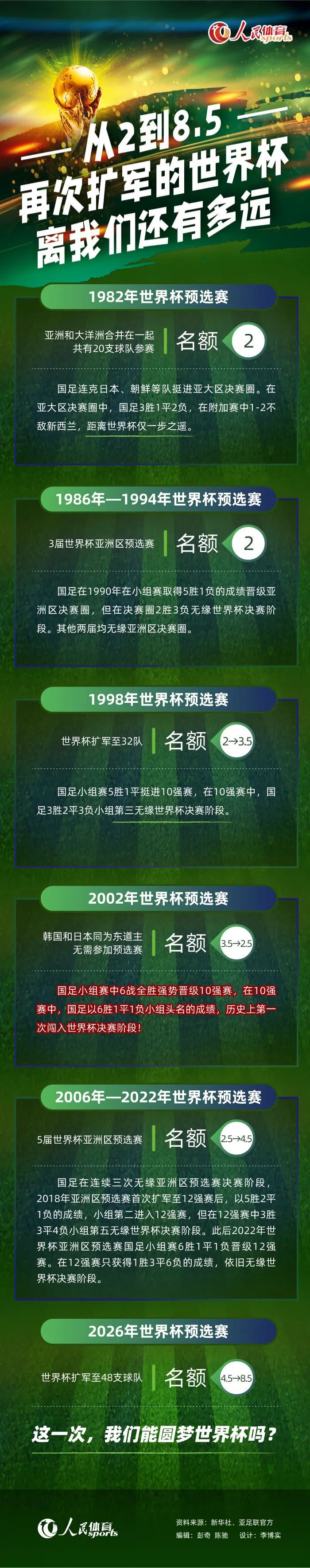 第68分钟，曼城左侧角球开出，阿利森接球失误，迪亚斯门前右侧捡漏捅射破门，但当值主裁随后鸣哨示意阿坎吉冲撞门将在先，进球无效。